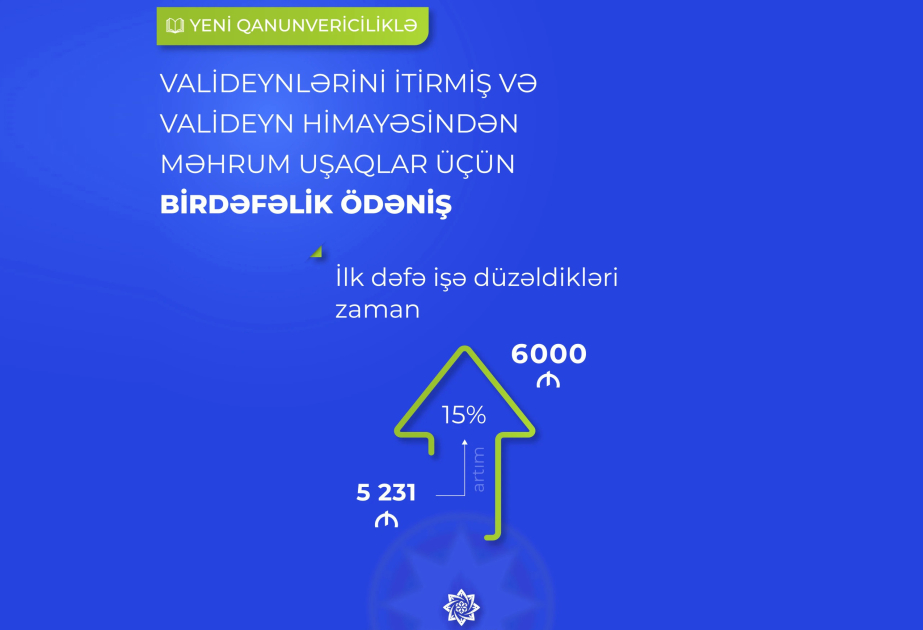 Valideyn himayəsindən məhrum olmuş şəxslərə verilən birdəfəlik müavinət artırılıb