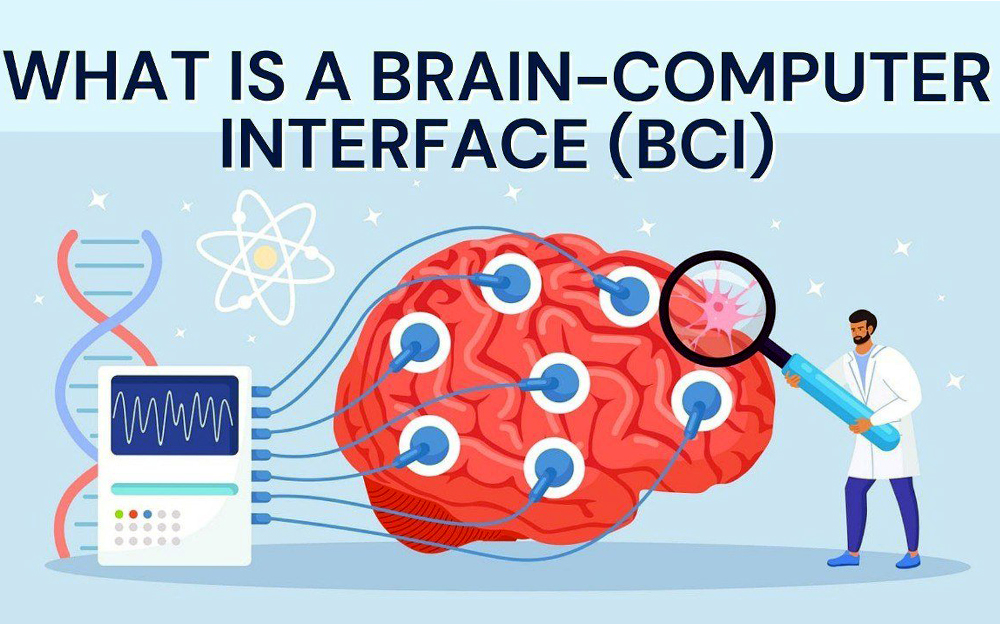 Beyin-kompüter interfeyslərinin (BCI) potensialı