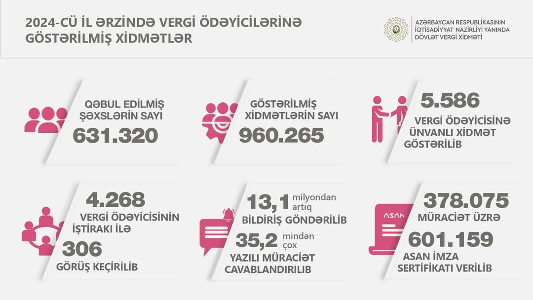 Ötən il 600 mindən çox "ASAN İmza" sertifikatı verilib