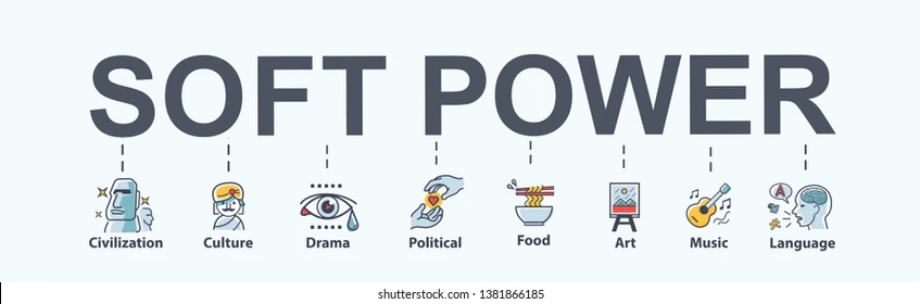 Dövlətlərin “Soft Power” Strategiyalarında Beynəlxalq Medianın Rolu