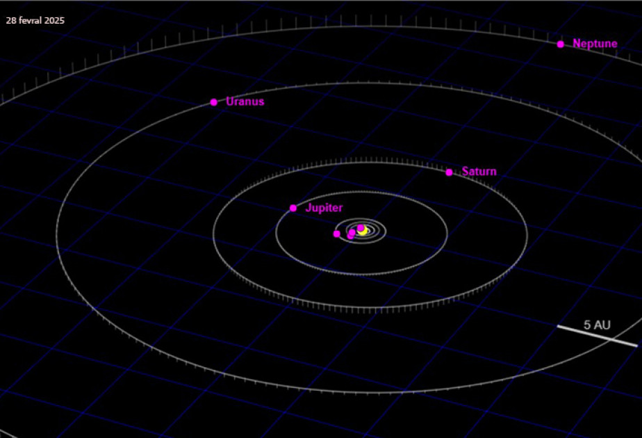 Bu axşam planetlərin paradı olacaq