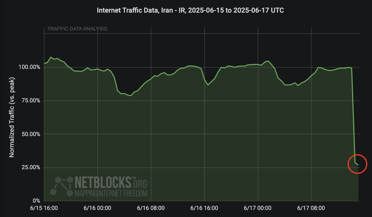"Netblocks" İranda ciddi internet kəsilməsini təsdiqləyir