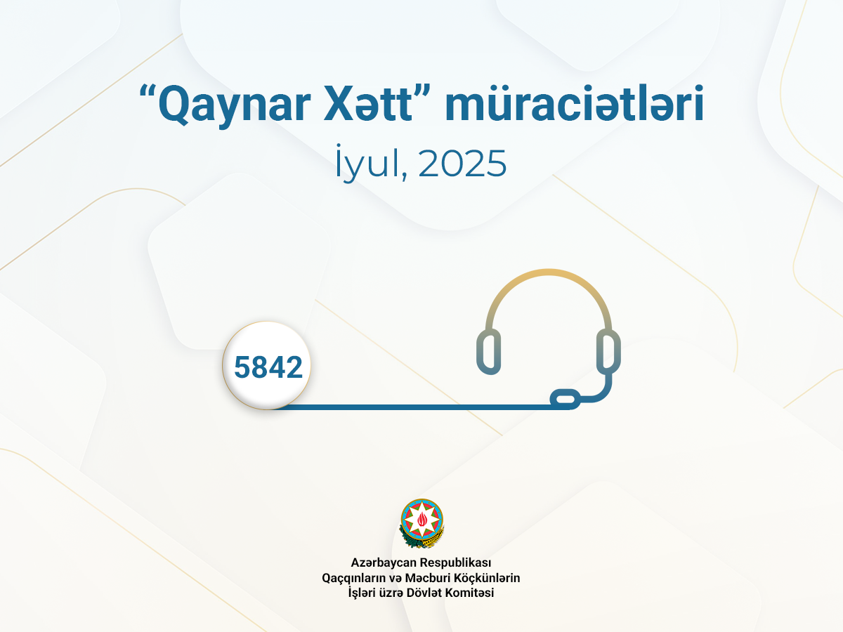 Dövlət Komitəsinə azad edilmiş ərazilərə qayıdışla bağlı 3 minə yaxın müraciət daxil olub