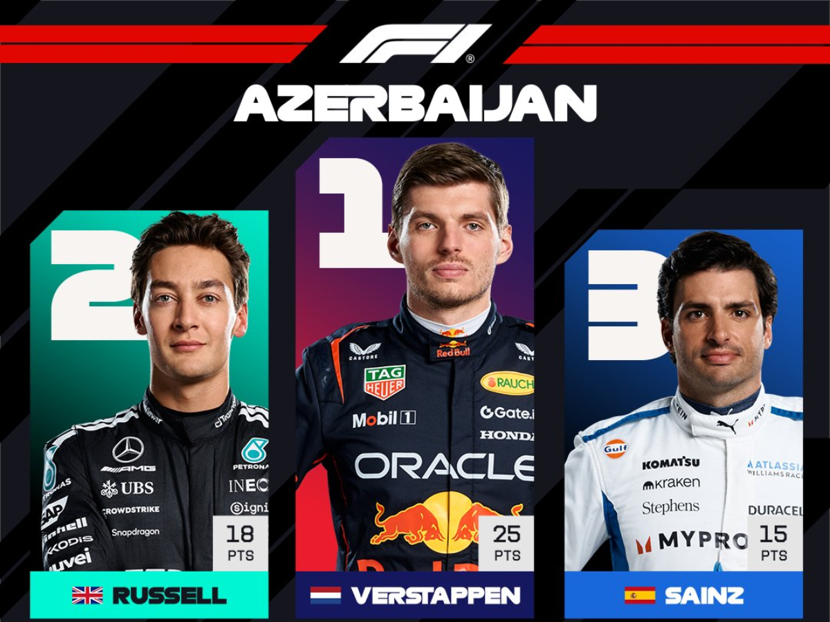 “Formula 1”in qalibi mükafatlandırılıb