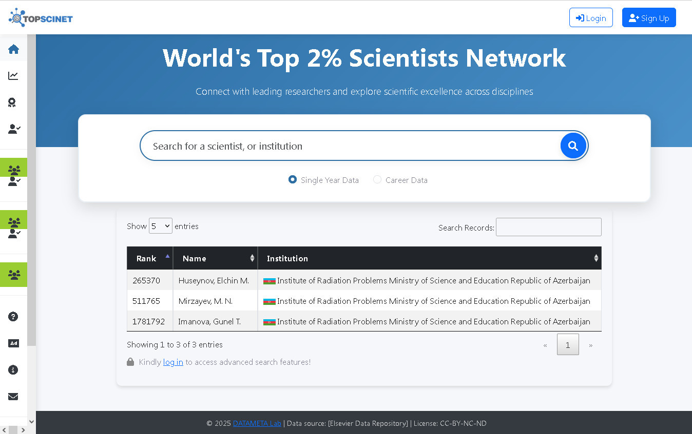 Azərbaycanlı alimlər Stanford/Elsevier Top 2% siyahısına daxil edilib