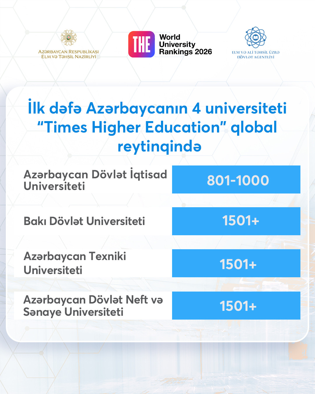 Beynəlxalq uğur: Azərbaycan universitetləri dünyanın ən yaxşıları sırasında