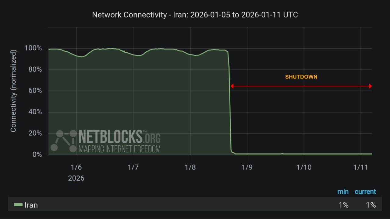 İranda 60 saatdan çoxdur internet bağlıdır