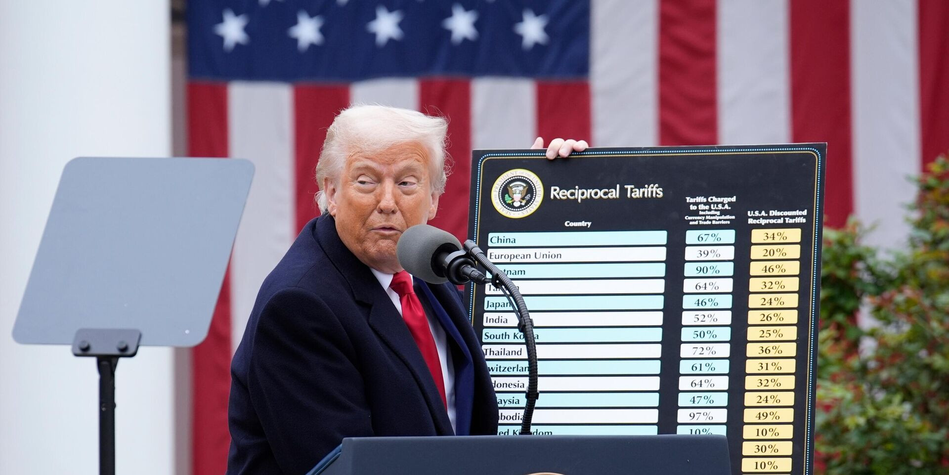 Qazaxıstan rəsmisi ABŞ-nin İranla bağlı qərarına