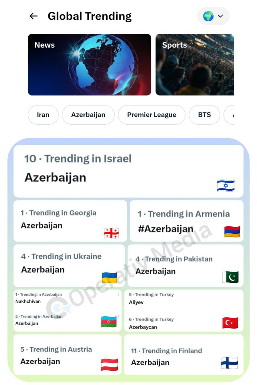 X sosial şəbəkəsində Azərbaycan gündəmi: