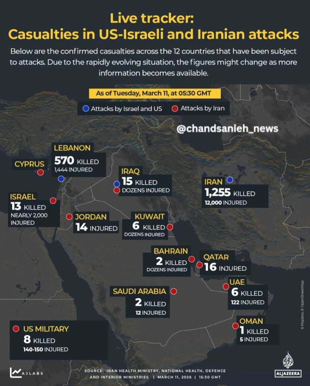 Bölgədə ABŞ, İsrail və İran hücumları: Ölü və yaralıların sayı açıqlanıb