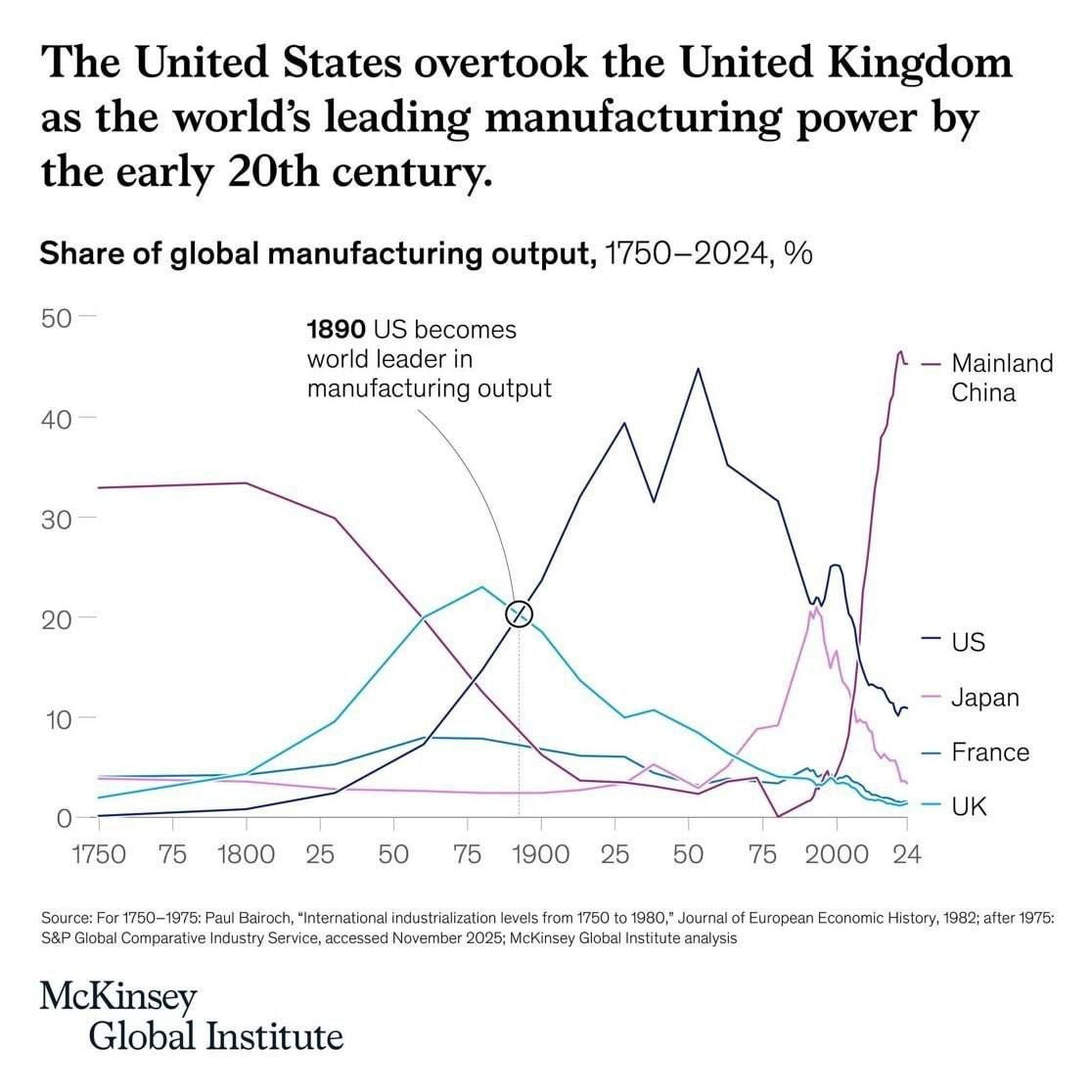ABŞ-Çin rəqabəti yeni mərhələdə: qlobal sənaye gücü balansı dəyişir