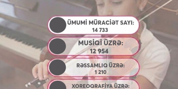 İncəsənət məktəblərinə qəbul üzrə əyani imtahan mərhələsi başlayır