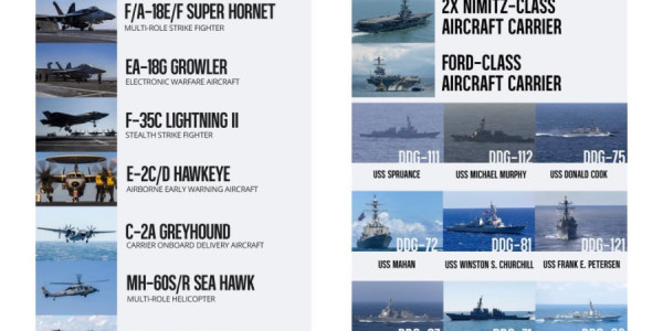 ABŞ Yaxın Şərqə 3 təyyarədaşıyan gəmi göndərib