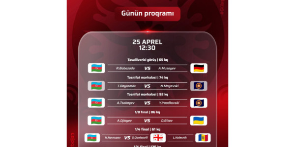 Avropa çempionatı: Azərbaycanın daha 5 sərbəst güləşçisi mübarizəyə başlayır