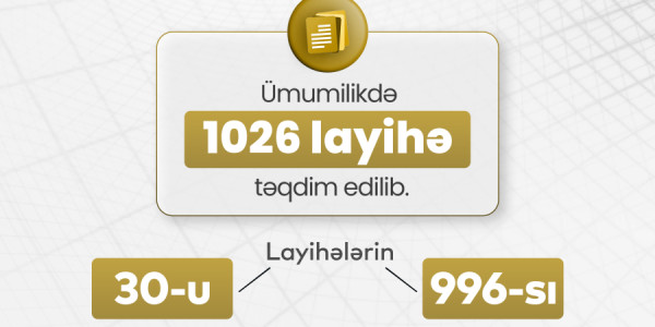 Təhsildə inkişaf və innovasiyalar üzrə X qrant müsabiqəsinə 1026 layihə təqdim edilib