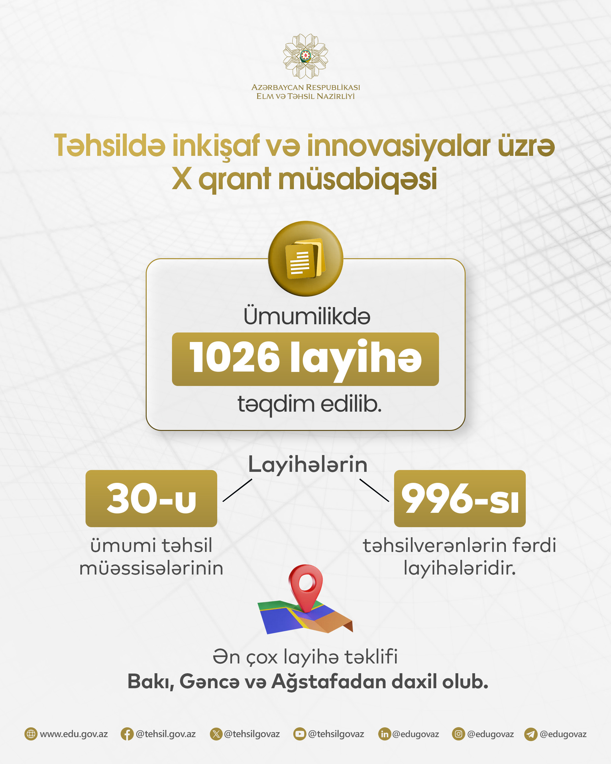 Təhsildə inkişaf və innovasiyalar üzrə X qrant müsabiqəsinə 1026 layihə təqdim edilib