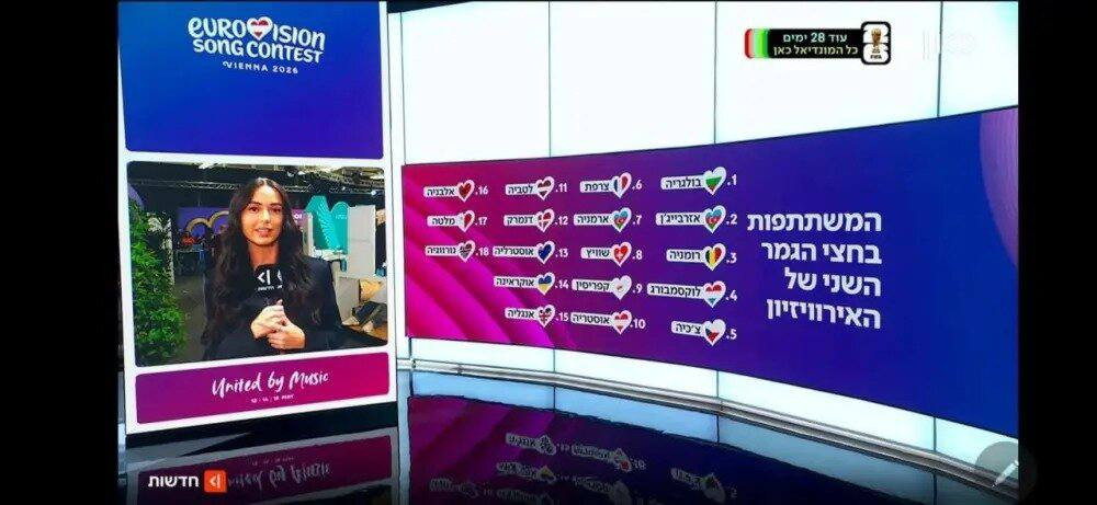 “Avroviziya”da səhv: Ermənistan Azərbaycan bayrağı ilə təqdim edildi