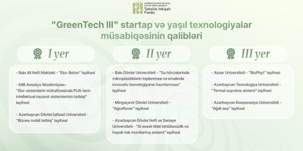 Yaşıl texnologiyalar üzrə innovativ layihələr Təhsilin İnkişafı Fondu tərəfindən dəstəklənib