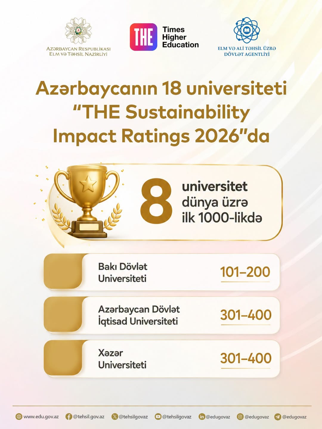 Azərbaycan universitetləri beynəlxalq reytinqlərdə uğurlarını davam etdirirlər
