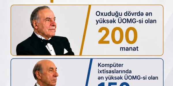 Kollecdən təqdirəlayiq addıım