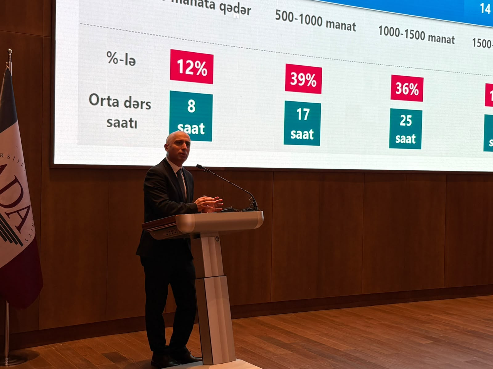 Nazir: Müəllim əməkhaqqlarının ən yüksək səviyyədə olmasını istəyirik