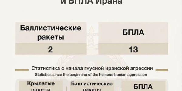 Hücumdan sonra Küveytdə yüksək döyüş hazırlığı elan edildi