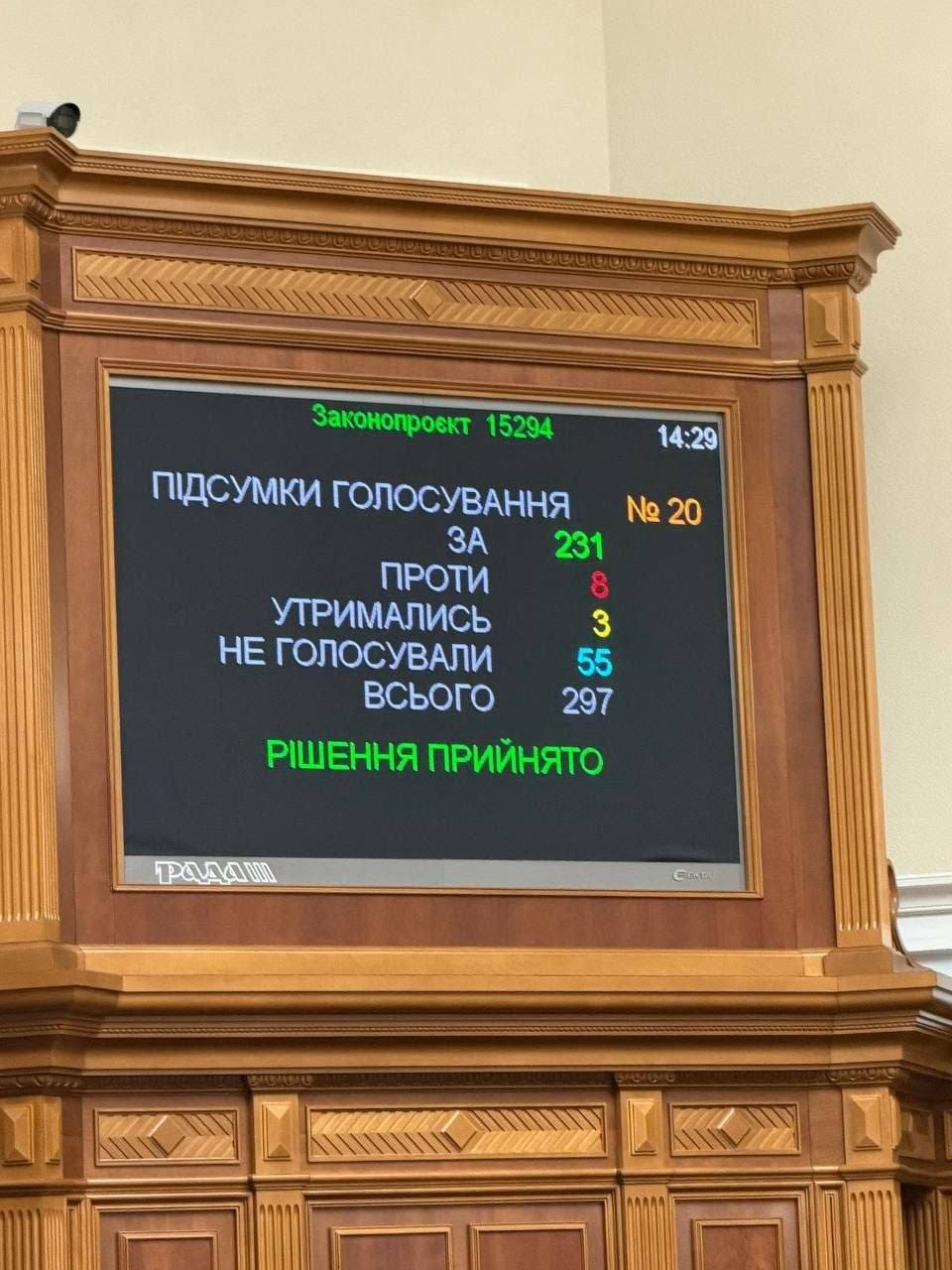 Ukrayna parlamenti pornoqrafiya ilə bağlı qanun layihəsini ilk oxunuşda qəbul edib