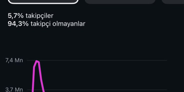 Crossmedia.az sizə təşəkkür edir!