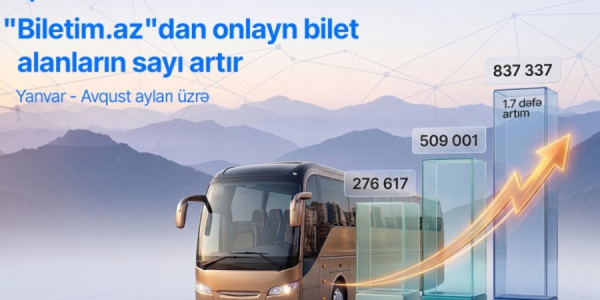 “Biletim.az” portalı üzərindən onlayn bilet alanların sayı açıqlanıb