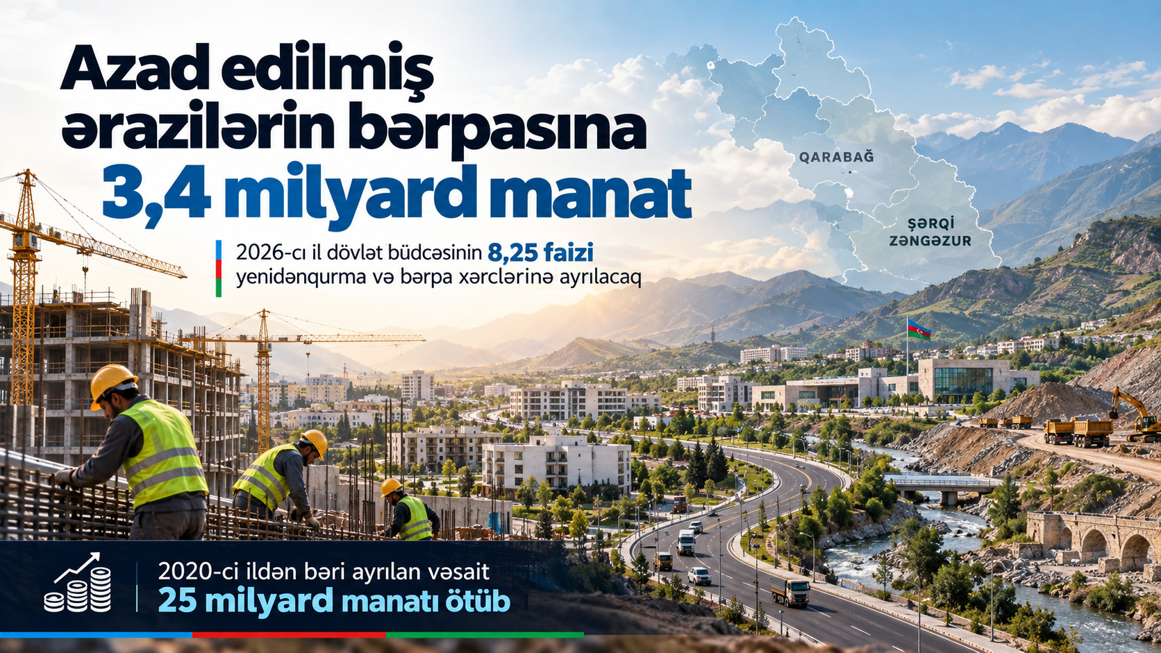 Azərbaycan Qarabağ və Şərqi Zəngəzura 3,4 milyard manat ayırdı