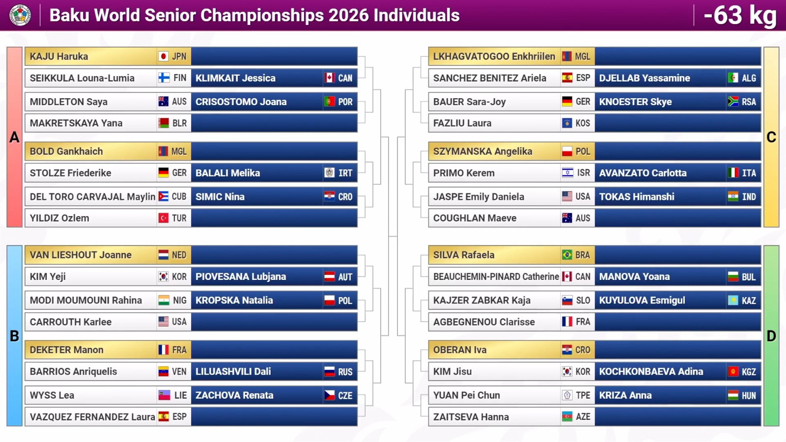 Azərbaycan cüdoçularının Bakı-2026-dakı ilk rəqibləri müəyyənləşib