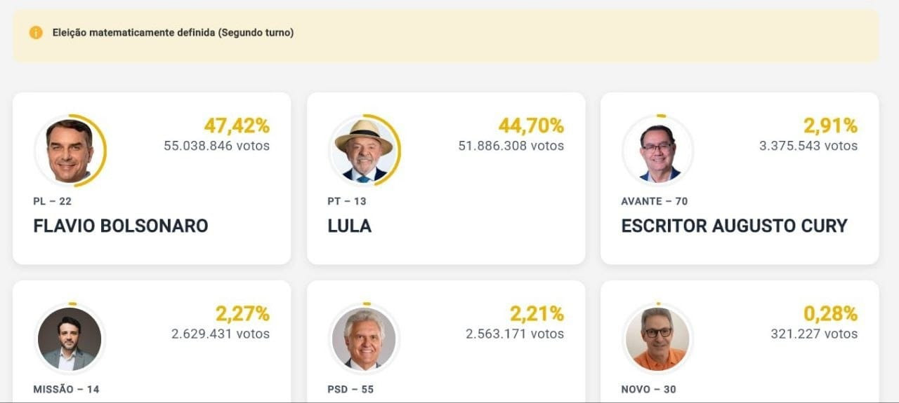 Braziliyada prezident seçkilərinin ilk turu başa çatıb