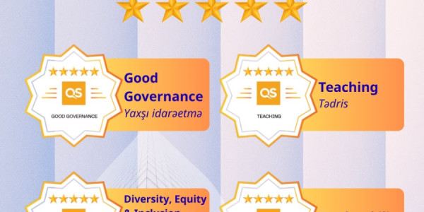 Mingəçevir Dövlət Universiteti QS Stars beynəlxalq qiymətləndirməsində dörd istiqamət üzrə maksimum nəticə əldə edərək 5 ulduz alıb
