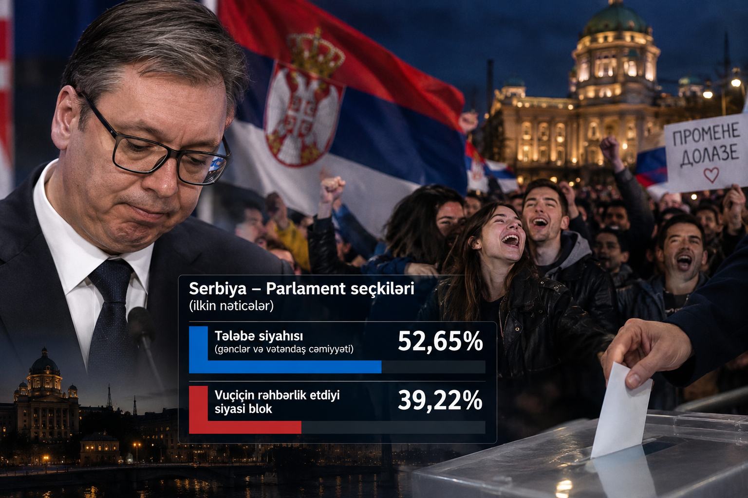 Proses Serbiyadan başladı: